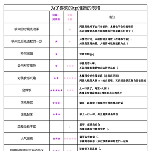 为了喜欢的cp准备的表格（霖槿）