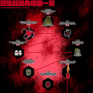 ◆部分怪奇一览◆