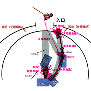 【我画画比较丑你们领会一下】
