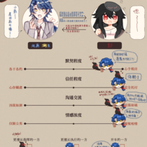 我们有这样的正向情感搭档进入破瘴一课……