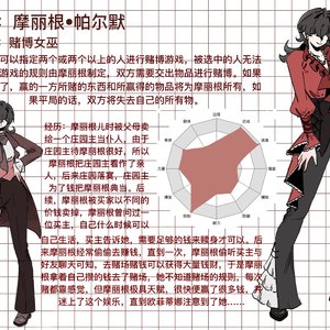 【oc档案】摩丽根•帕尔默